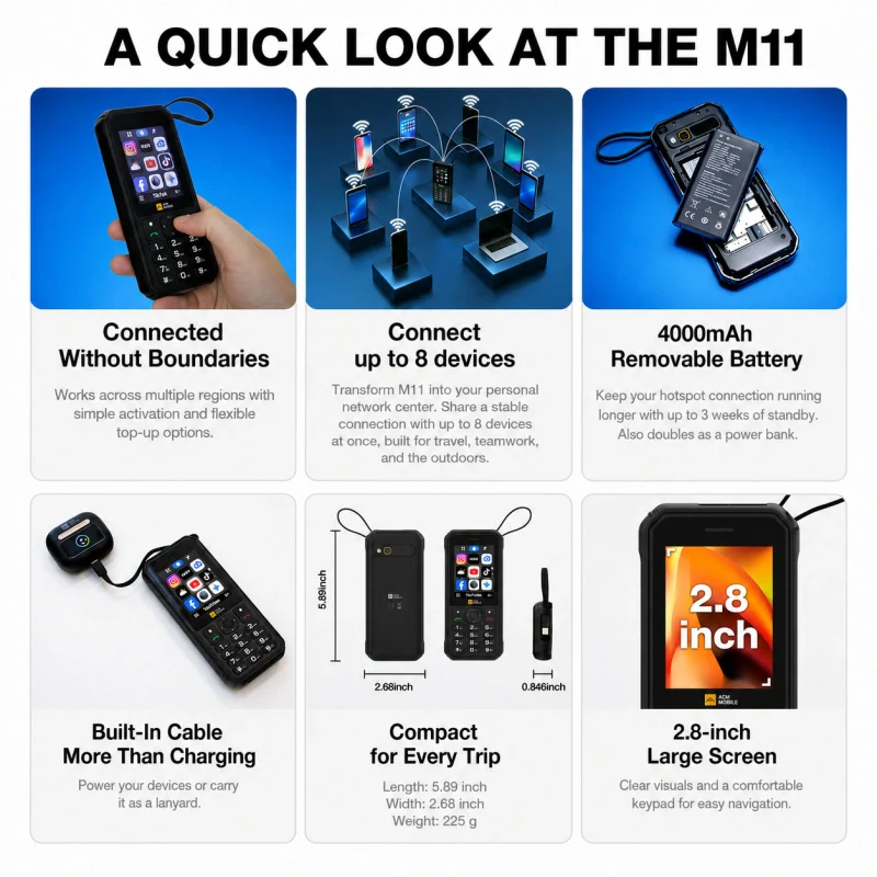Pre-Order | AGM M11 | 4G Hotspot Phone｜Portable WiFi Hotspot｜4000mAh Battery｜IP68/IP69K Waterproof｜Wired Reverse Charging｜FM Radio｜3.5mm Jack - Image 3